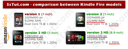 Comparison between old and new Kindle Fire tablet models